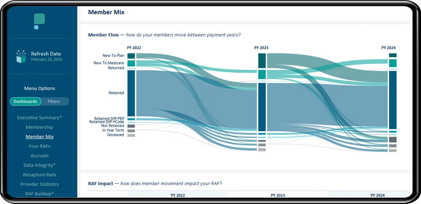 Insightful visualizations, actionable analytics Insightful visualizations, actionable analytics